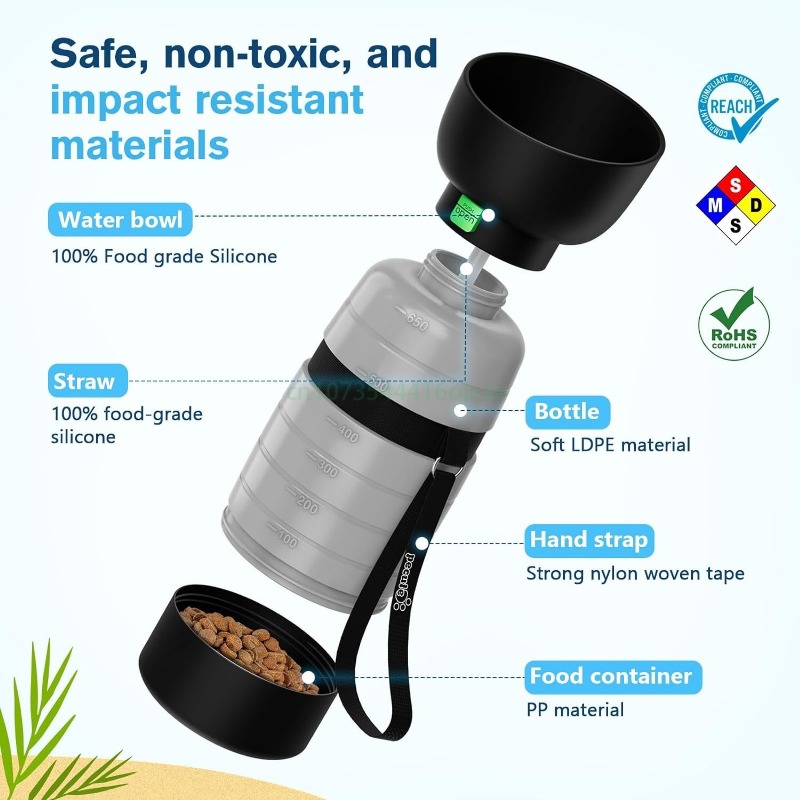 Butelka na wodę dla psa 650 ml – Portion Control Container recenzja i cena